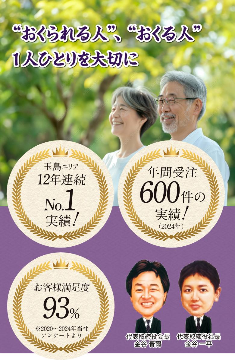 “おくられる人”、“おくる人”1人ひとりを大切に
玉島エリア12年連続No.1実績!
年間受注600件の実績!(2024年)
お客様満足度93% ※2020~2024年当社アンケートより 代表取締役会長 金谷 晋爾 代表取締役社長 金谷 一平