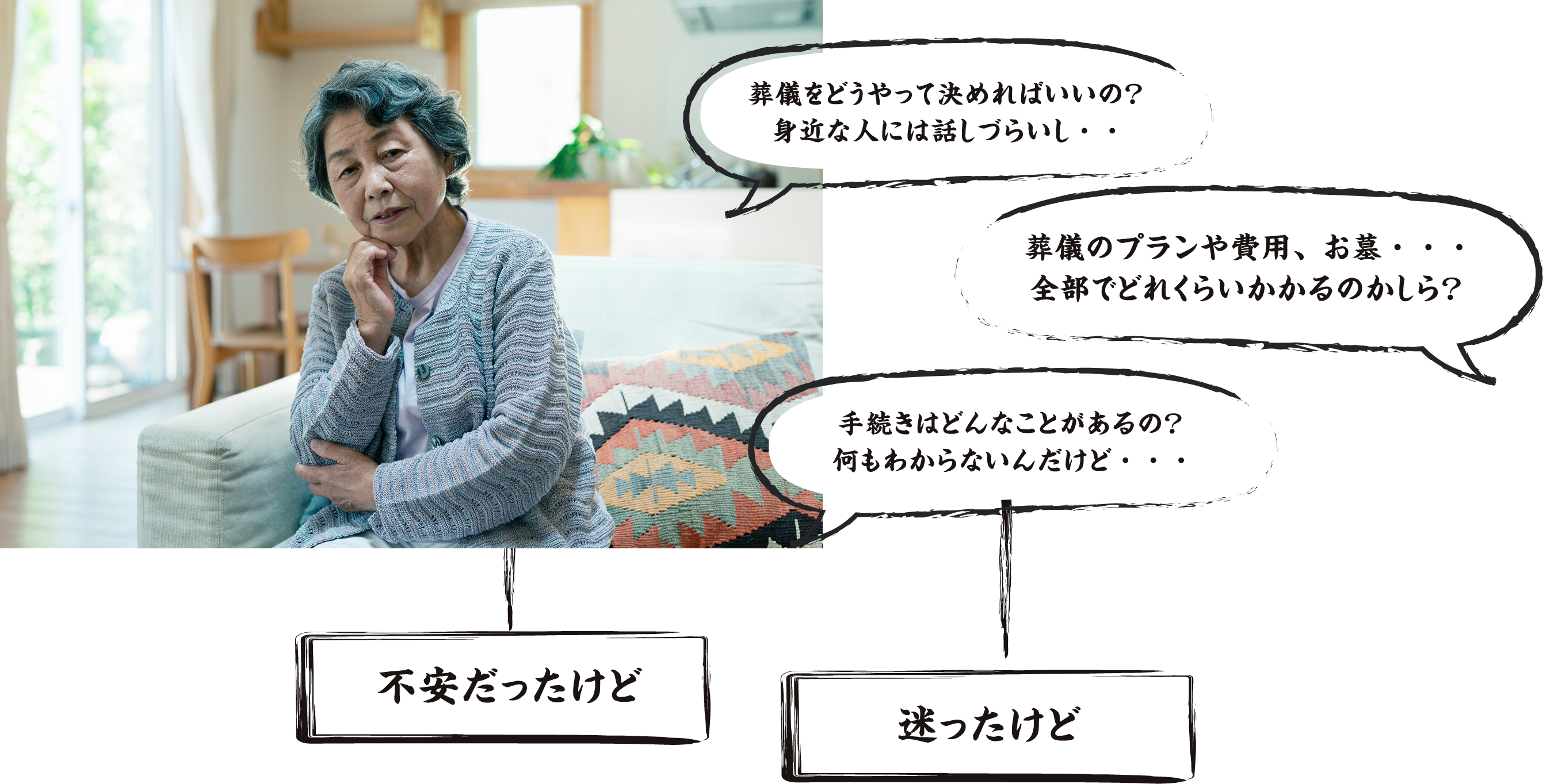 葬儀をどうやって決めればいいの?身近な人には話しづらいし・・
葬儀のプランや費用、お墓・・・全部でどれくらいかかるのかしら?
手続きはどんなことがあるの?何もわからないんだけど・・・
不安だったけど
迷ったけど